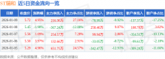 拆卸建概念上涨0.52%