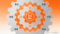 如“”“衡阳旅逛景点”等